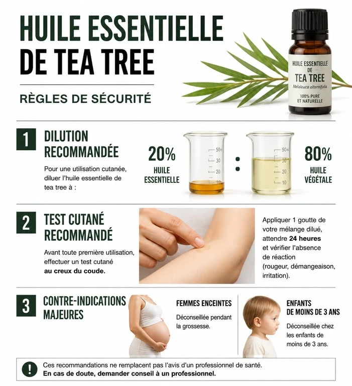 Infographie des règles de sécurité et précautions d'utilisation de l'huile essentielle de tea tree
