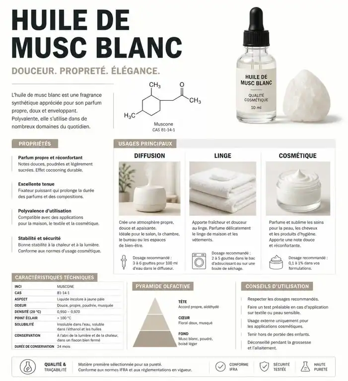 Infographie des usages et bienfaits de l'huile essentielle de musc blanc