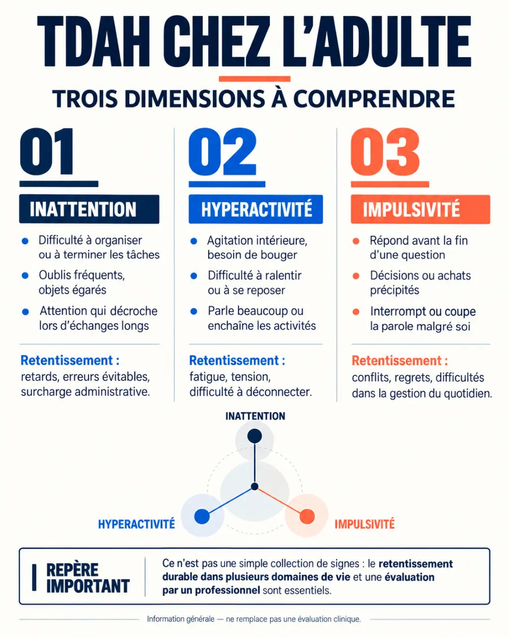 Infographie pour mieux comprendre les troubles de l’attention chez l’adulte et les trois dimensions du TDAH